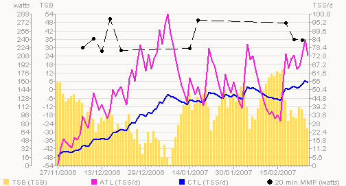 Performance Manager - February