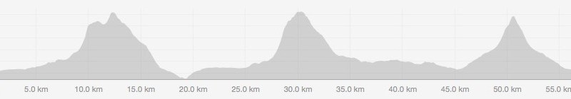 Three Peaks Cyclocross&nbsp;Race