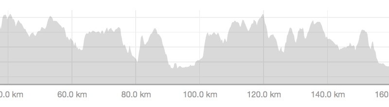 Bear Bones 200 – 6th&nbsp;Edition